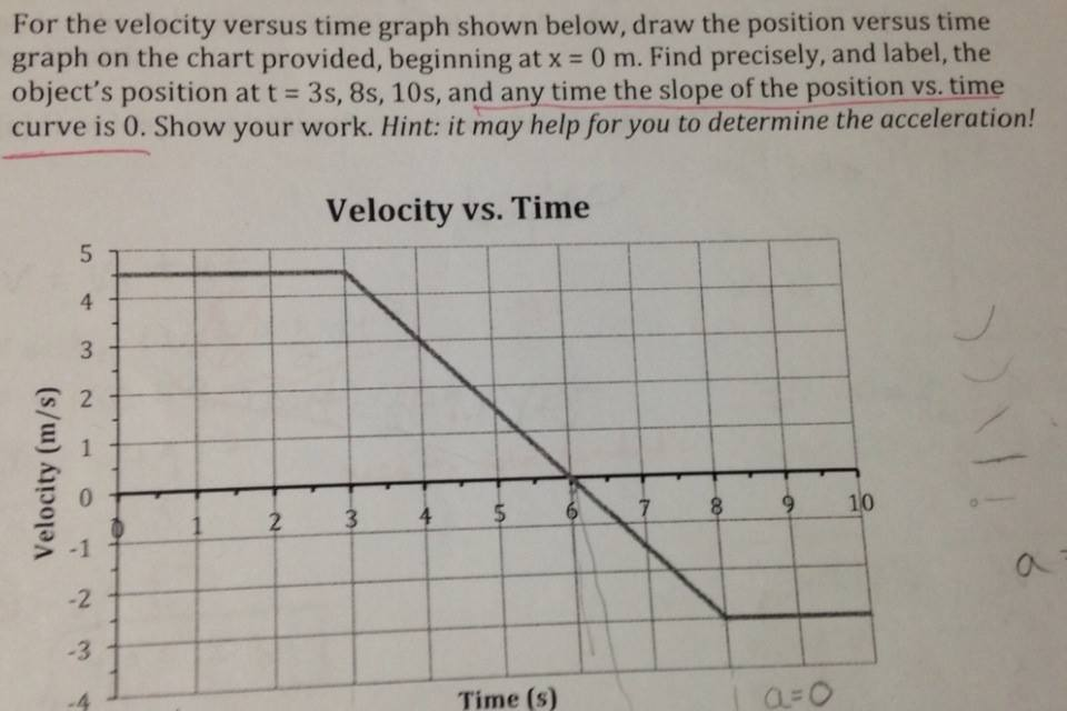 ans-fast-14-the-velocity-time-graph-shown-below-represents-motion-from-find-a-acceleration-b