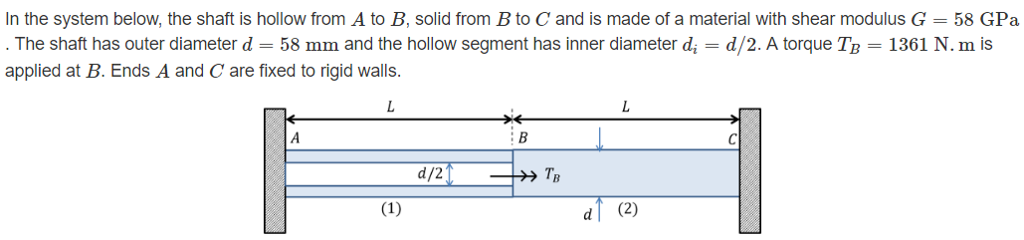 Solved In The System Below, The Shaft Is Hollow From A To B, | Chegg.com