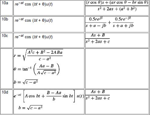 Solved 3. Find the Laplace Transform of the following | Chegg.com