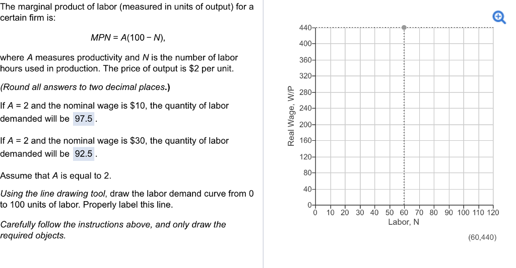Solved The Marginal Product Of Labor measured In Units Of Chegg