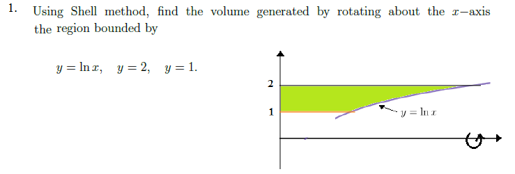Solved 1. Using Shell method, find the volume generated by | Chegg.com