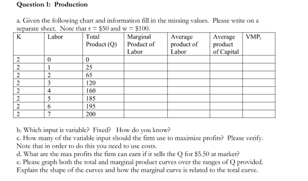 Solved Given The Following Chart And Information Fill In The | Chegg.com