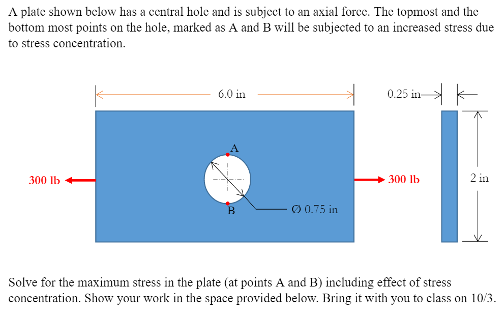Solved A plate shown below has a central hole and is subject | Chegg.com