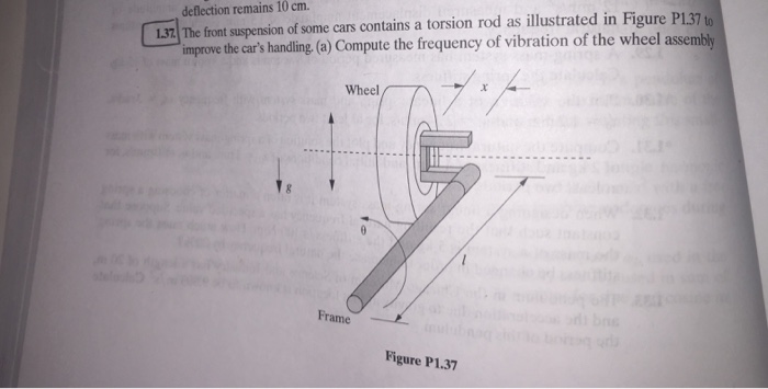 Solved deflection remains 10 cm. 137 The front suspension of | Chegg.com