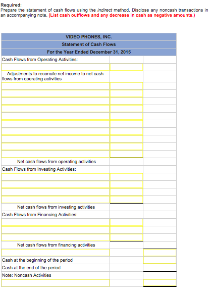 Solved Prepare the statement of cash flows using the | Chegg.com