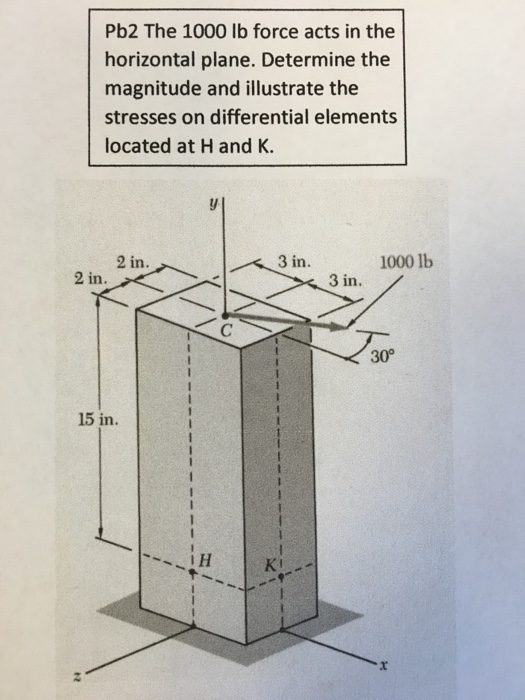 solved-the-1000-lb-force-acts-in-the-horizontal-plane-chegg