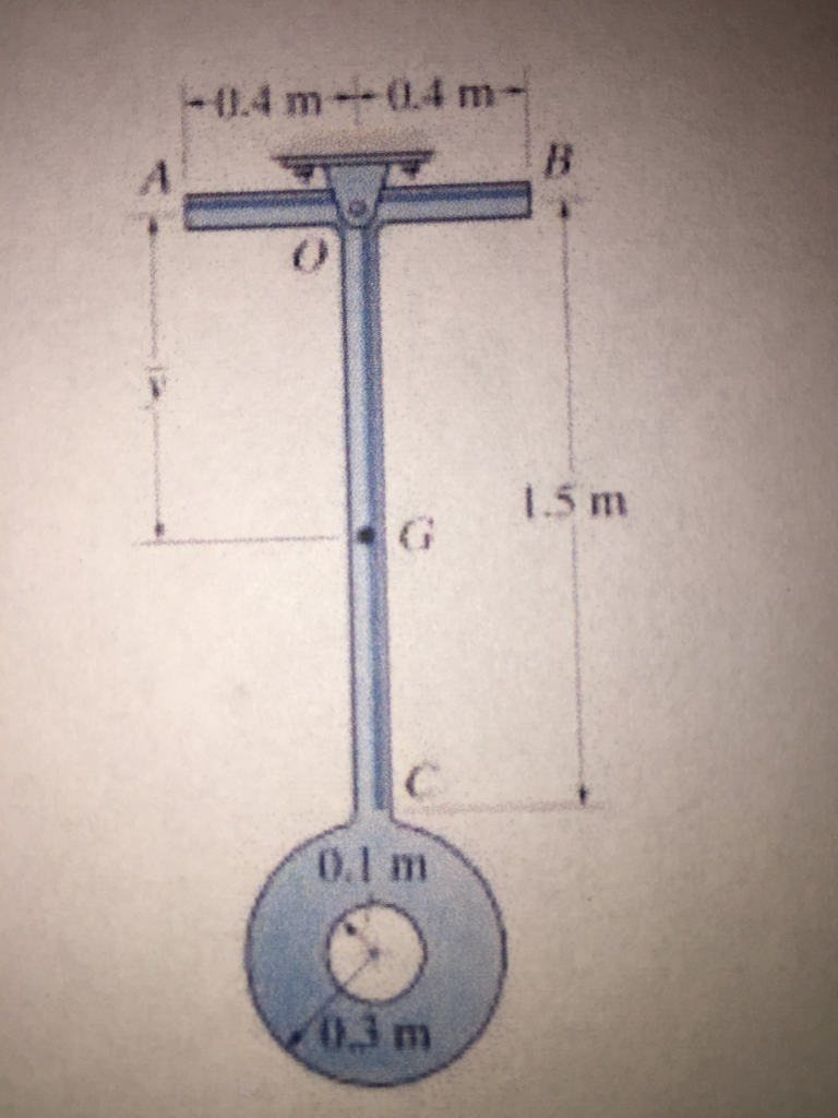 moment of inertia of rod perpendicular to axis