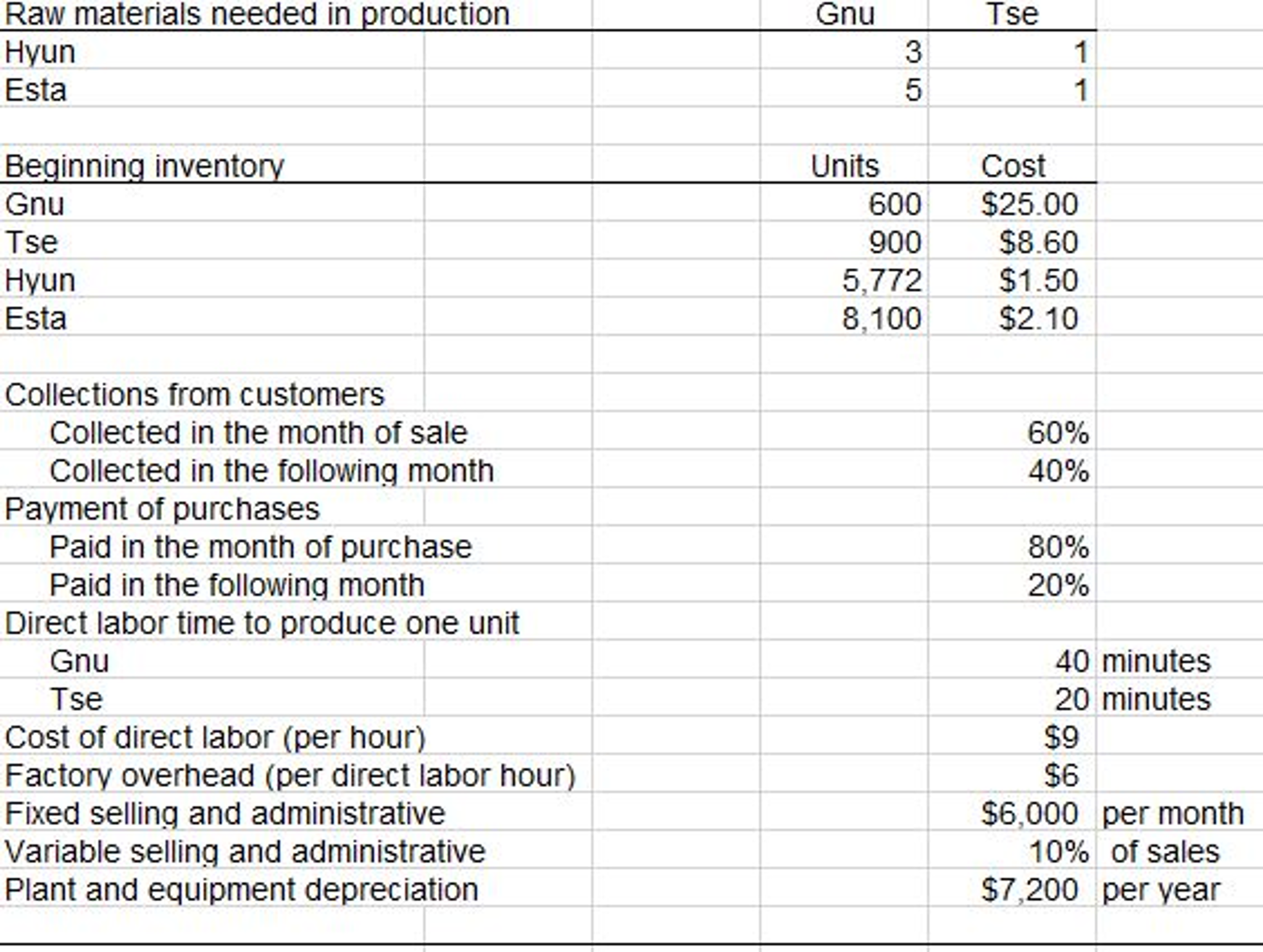 You will prepare a one year master budget with the | Chegg.com