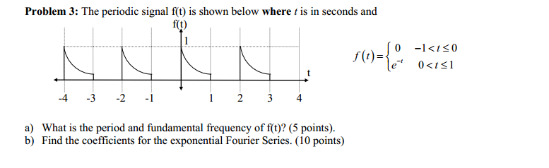 Solved The periodic signal f^t) is shown below where t is in | Chegg.com