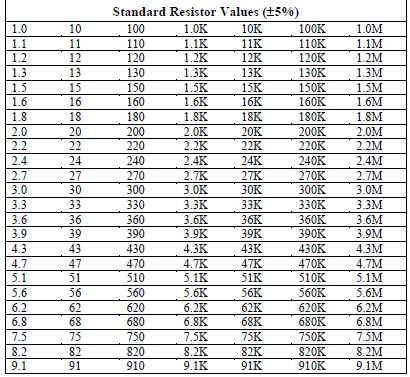 Design the given circuit below, to obtain a | Chegg.com