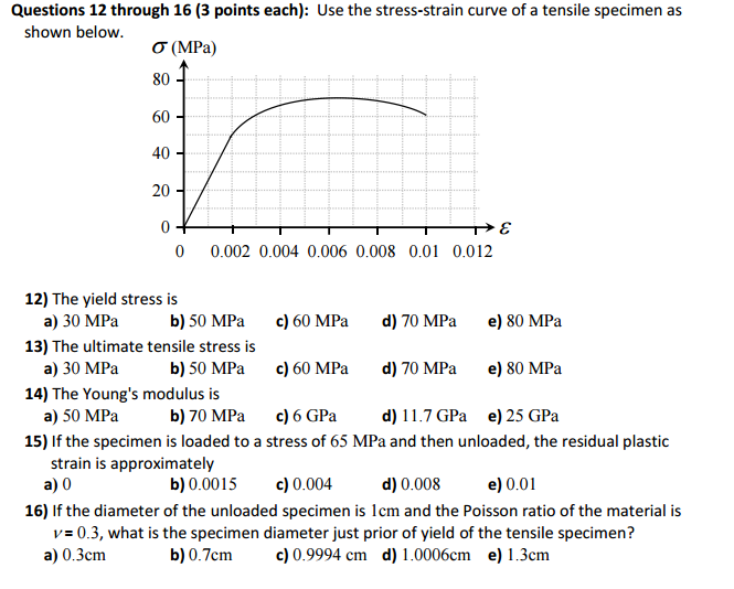 Solved Use the stress-strain curve of a tensile specimen as | Chegg.com