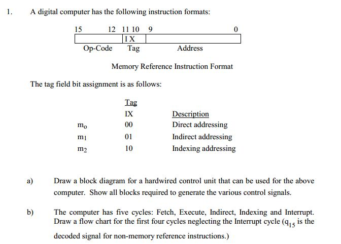 A digital computer has the following instruction | Chegg.com