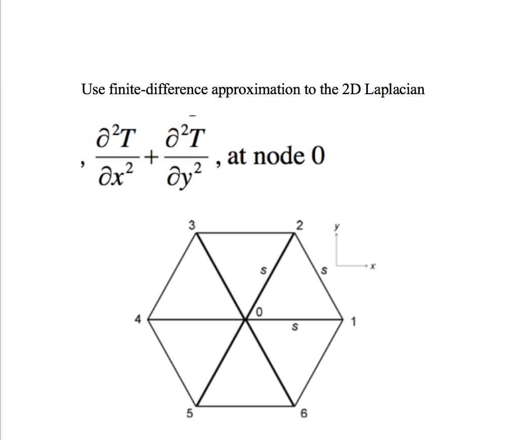 Solved Use finite-difference approximation to the 2D | Chegg.com