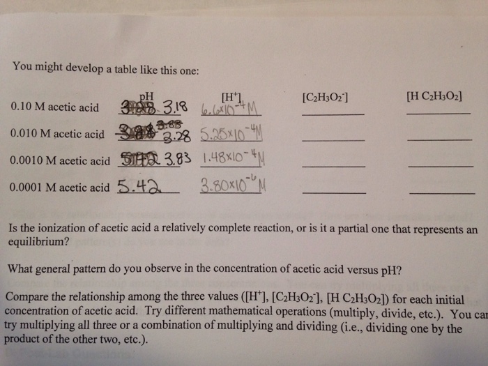 Solved I don't understand how to set up the ICE table to