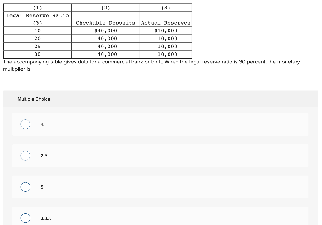 Solved Legal Reserve Ratio Checkable Deposits Actual