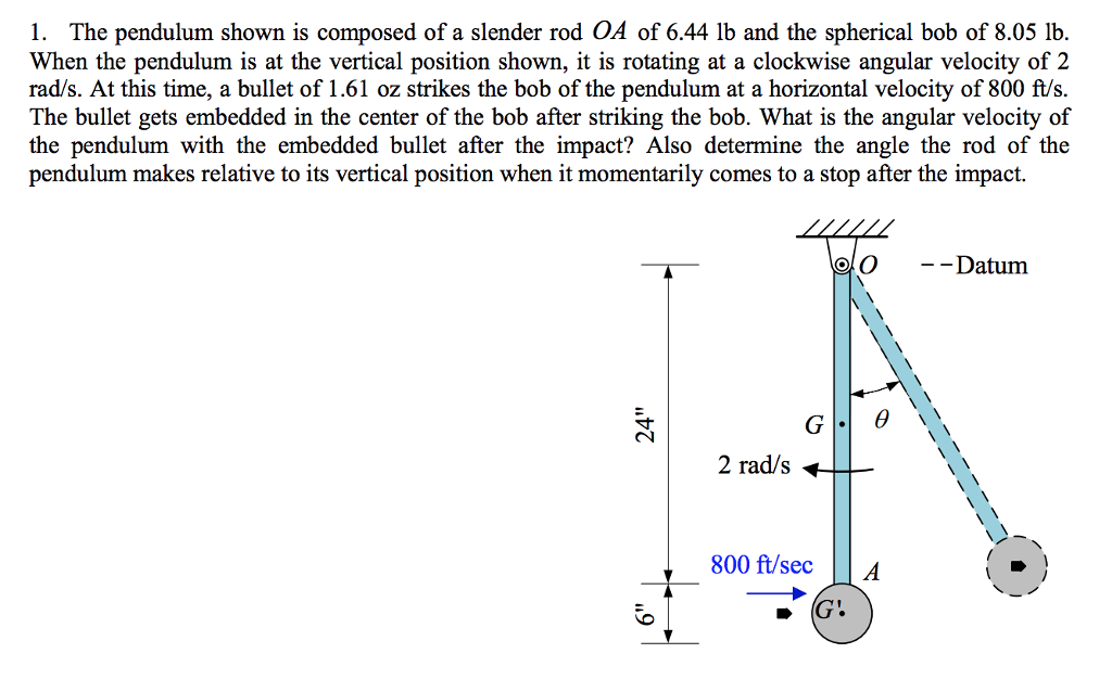 Solved 1. The Pendulum Shown Is Composed Of A Slender Rod Oa 