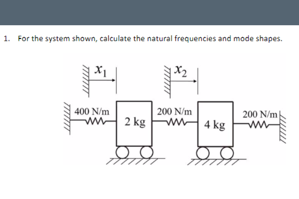 Solved 1. For the system shown, calculate the natural | Chegg.com