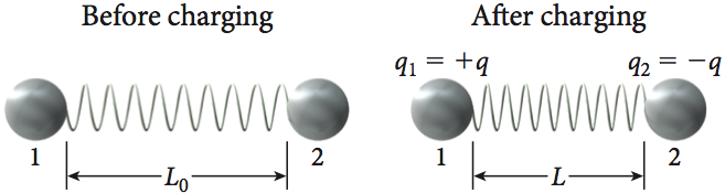 Solved Two initially uncharged identical metal spheres, 1 | Chegg.com