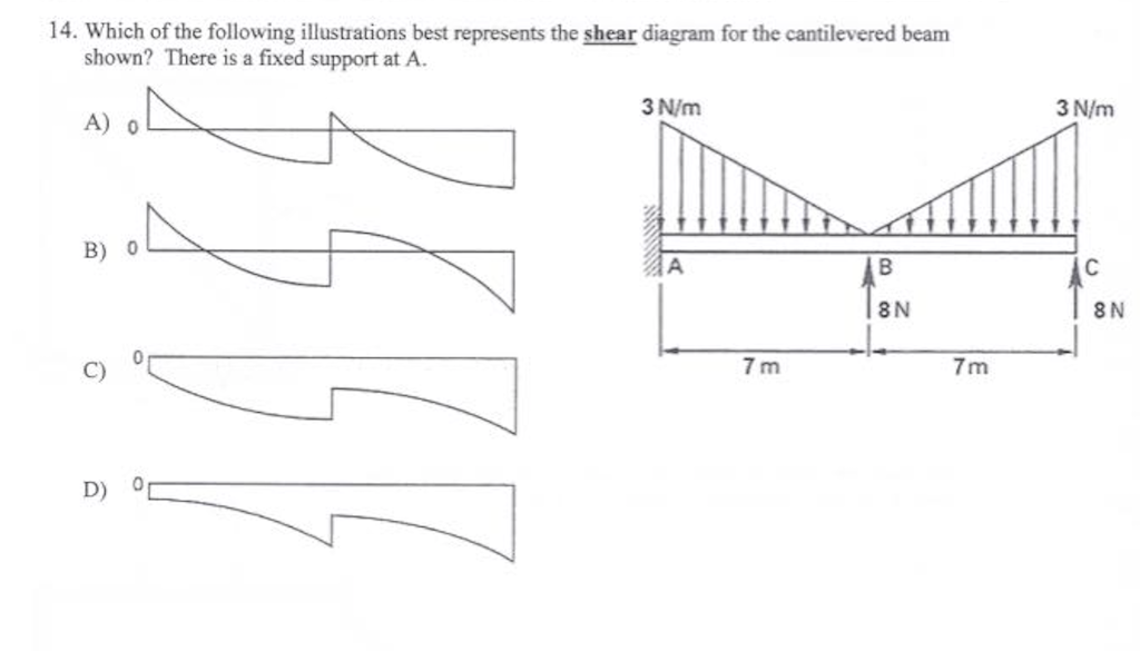 Solved Which of the following illustrations best represents | Chegg.com