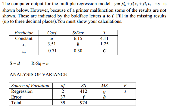 The computer output for the multiple regression model | Chegg.com