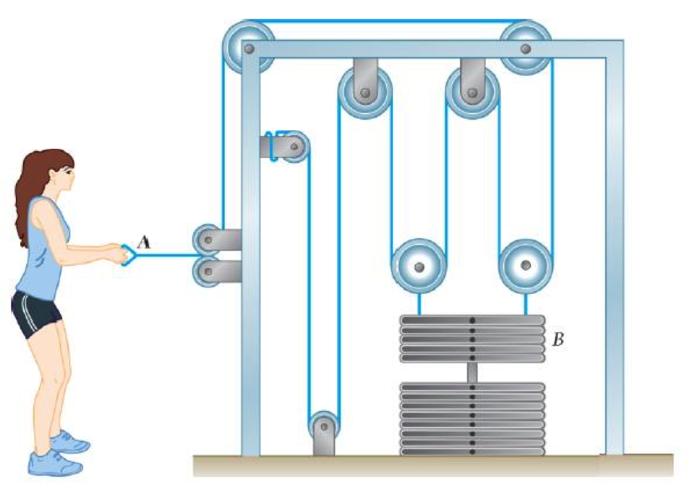 Solved An Athlete Pulls Handle A To The Left With A Constant | Chegg.com