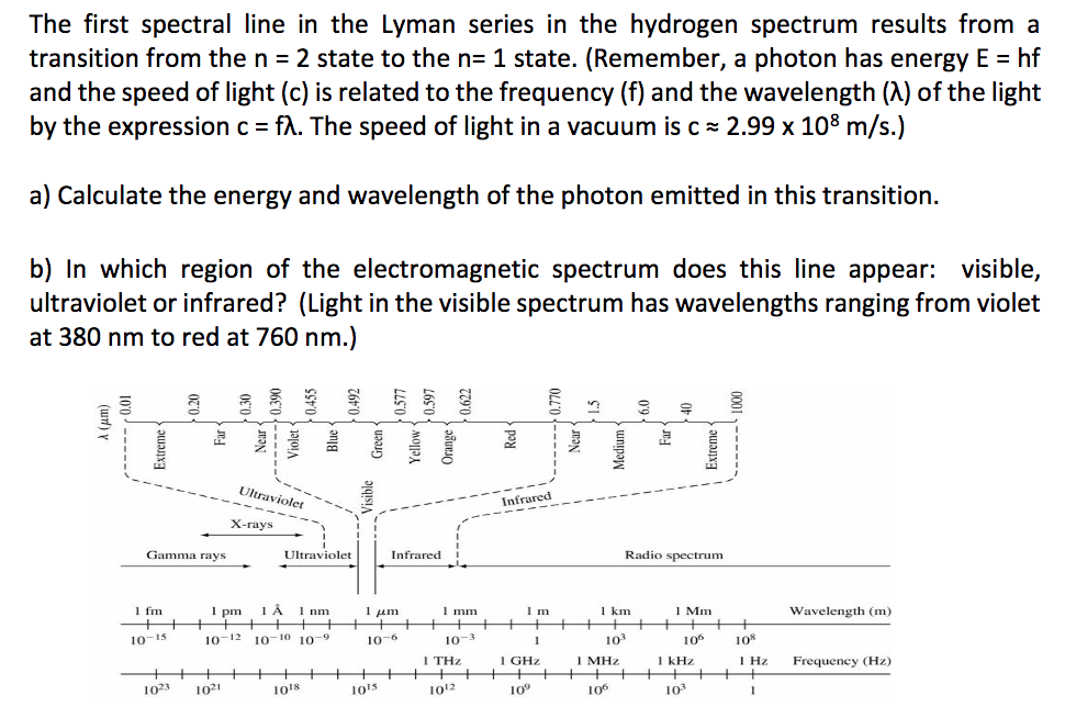 Solved: The First Spectral Line In The Lyman Series In The... | Chegg.com