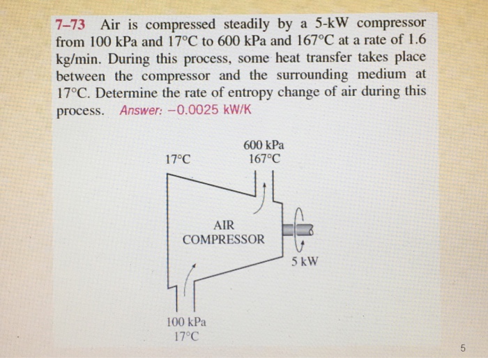 Solved Air Is Compressed Steadily By A 5-kW Compressor From | Chegg.com