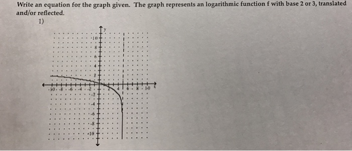 Solved Write an equation for the graph given. The graph | Chegg.com