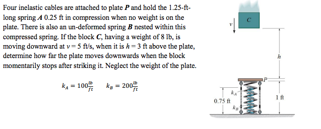 Civil Engineering Archive | March 06, 2015 | Chegg.com