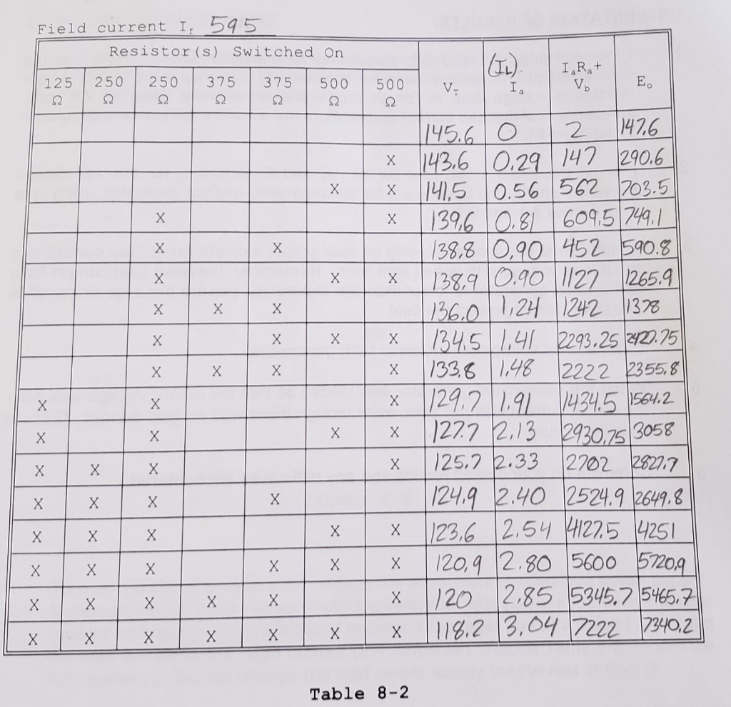 Solved Calculate the voltage regulation of both generators.