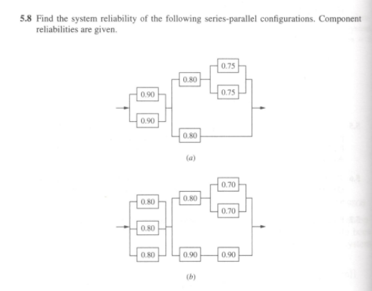 Solved 5.8 Find the system reliability of the following | Chegg.com
