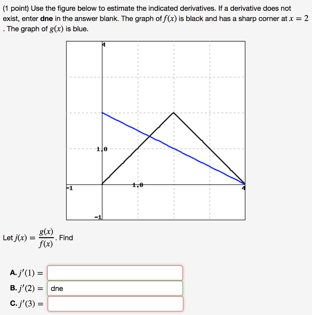 Solved (1 Point) Use The Figure Below To Estimate The | Chegg.com