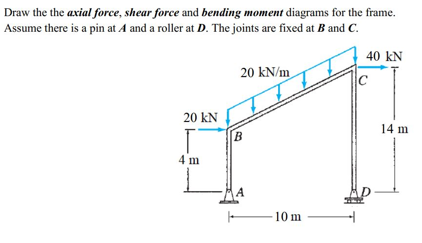 Solved Draw the the axial force, shear force and bending | Chegg.com