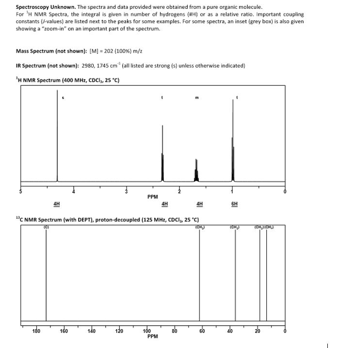 Solved Spectroscopy Unknown. The spectra and data provided