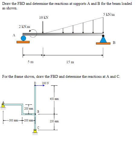 Solved Draw The FBD And Determine The Reactions At Supports | Chegg.com