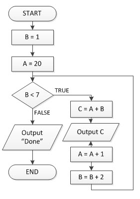 Pseudocode Flowchart Symbols