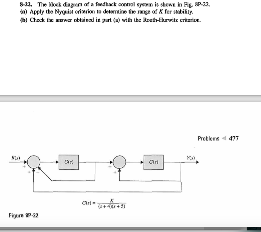 Solved The block diagram of a feedback control system is | Chegg.com