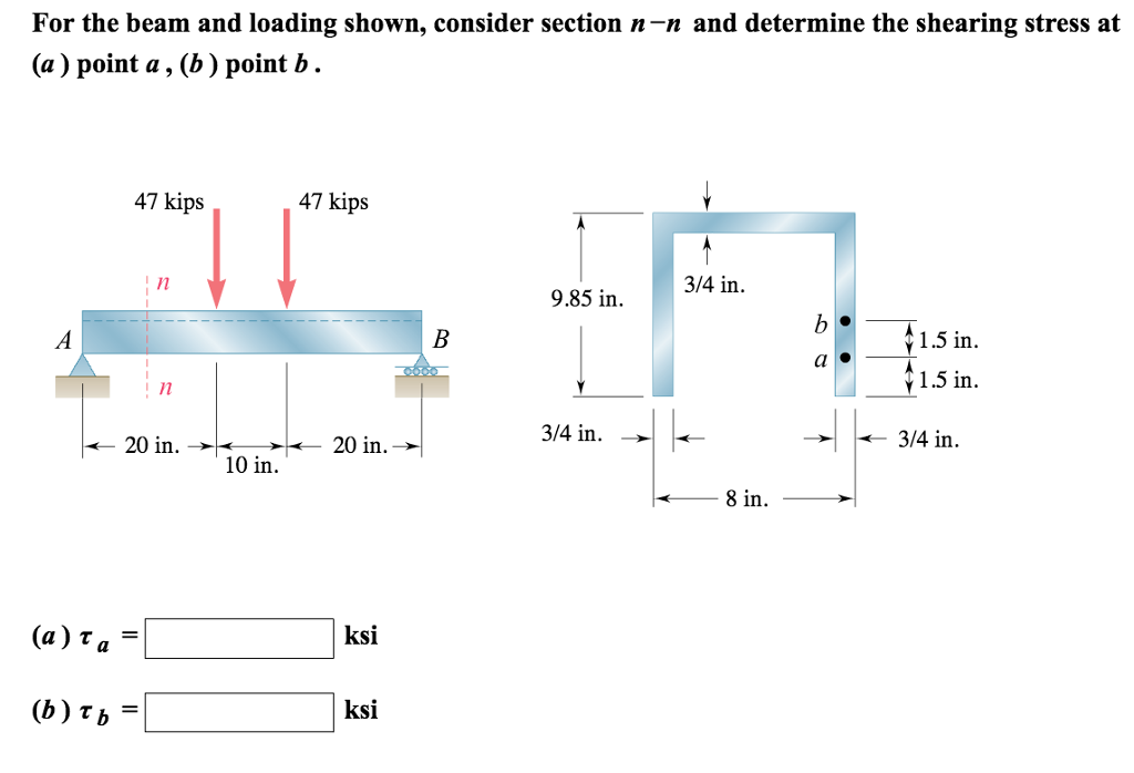 Solved For The Beam And Loading Shown, Consider Section N-n | Chegg.com