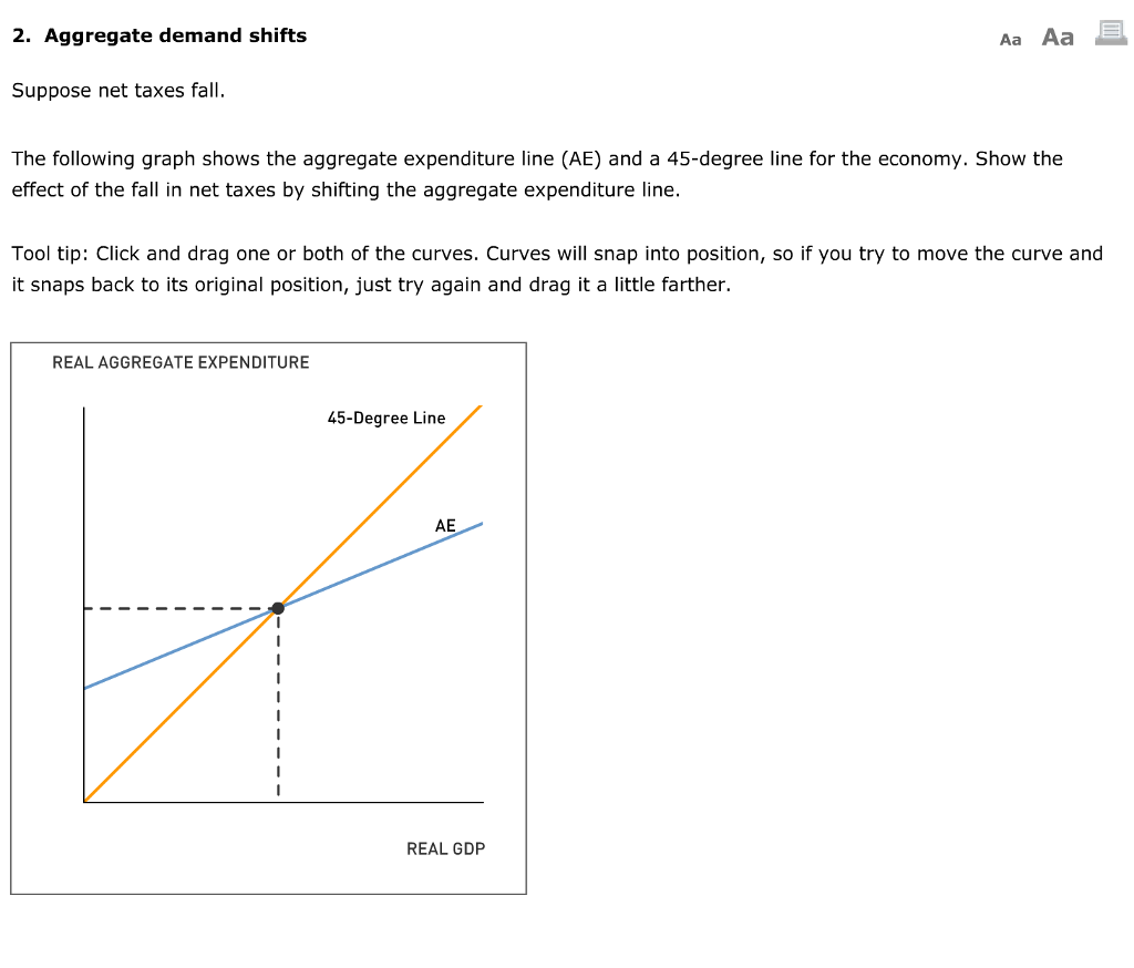 Solved The following graph shows several shifts in the | Chegg.com