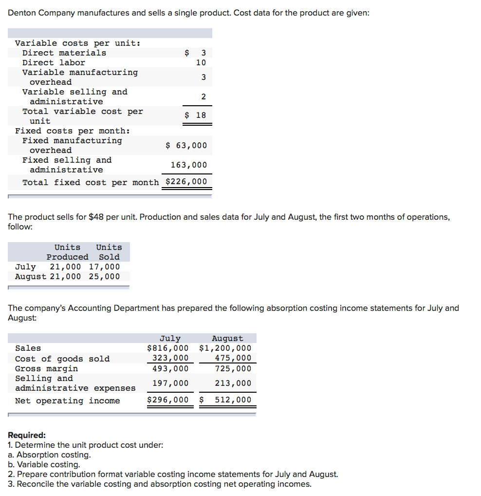 Solved Denton Company manufactures and sells a single | Chegg.com