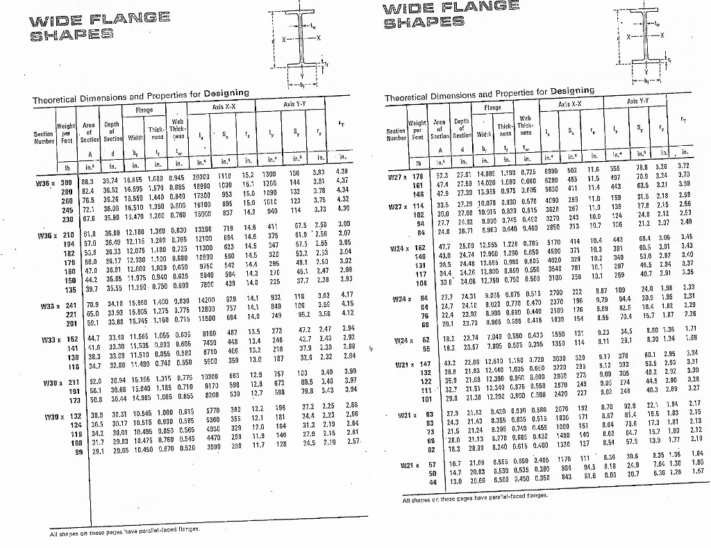 Solved 1. A composite steel structural deck flooring systern | Chegg.com