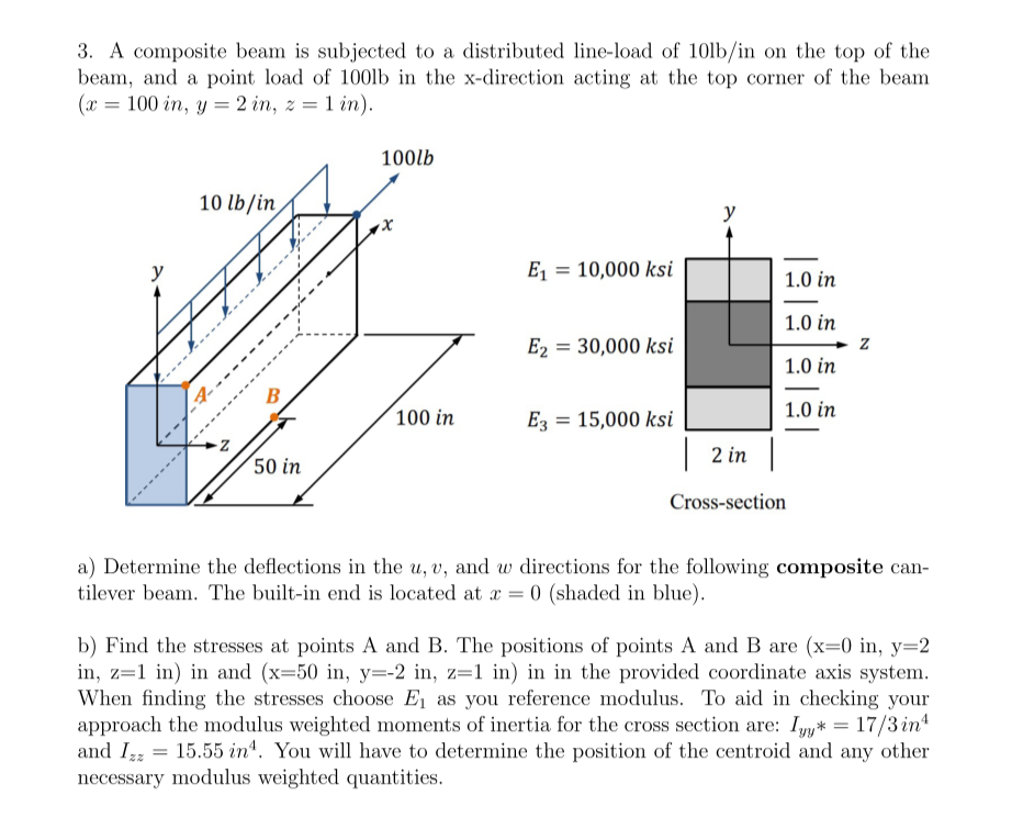 solved-3-a-composite-beam-is-subjected-to-a-distributed-chegg