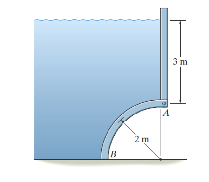 Solved Determine the resultant forces and intensities. After | Chegg.com