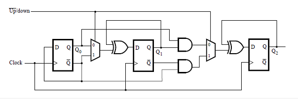 Solved: Q= Design A Three-bit Up/down Counter Using D Flip... | Chegg.com