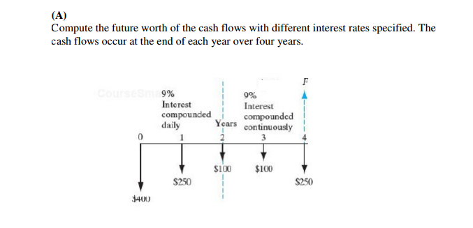 solved-engineering-economics-compute-the-future-worth-with-chegg