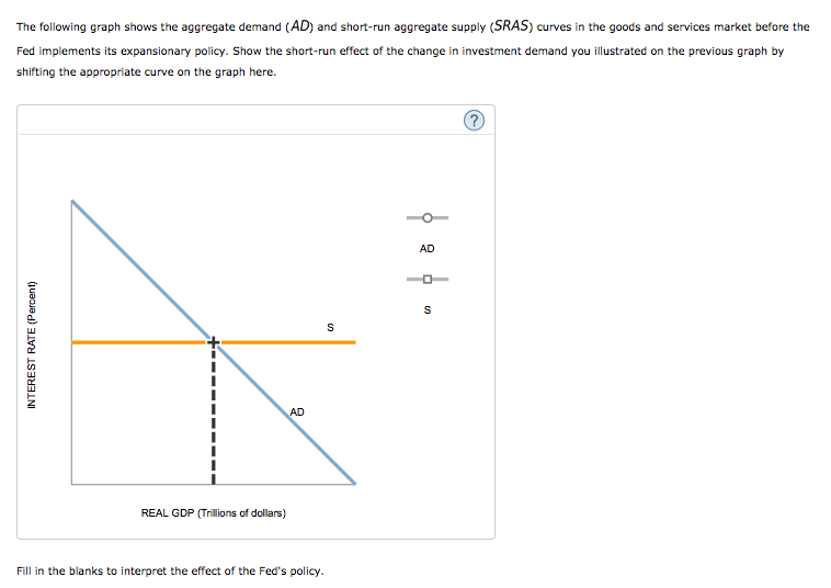 The Keynesian transmission mechanism Suppose the