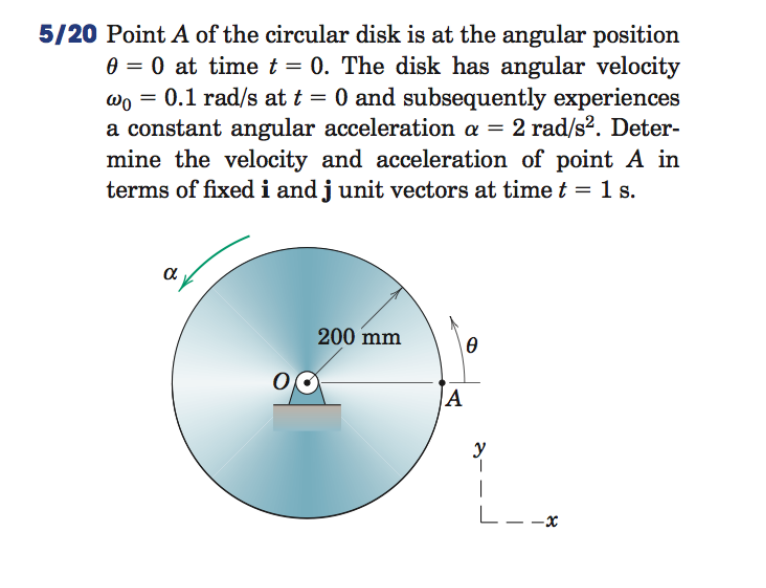 Solved Point A Of The Circular Disk Is At The Angular | Chegg.com