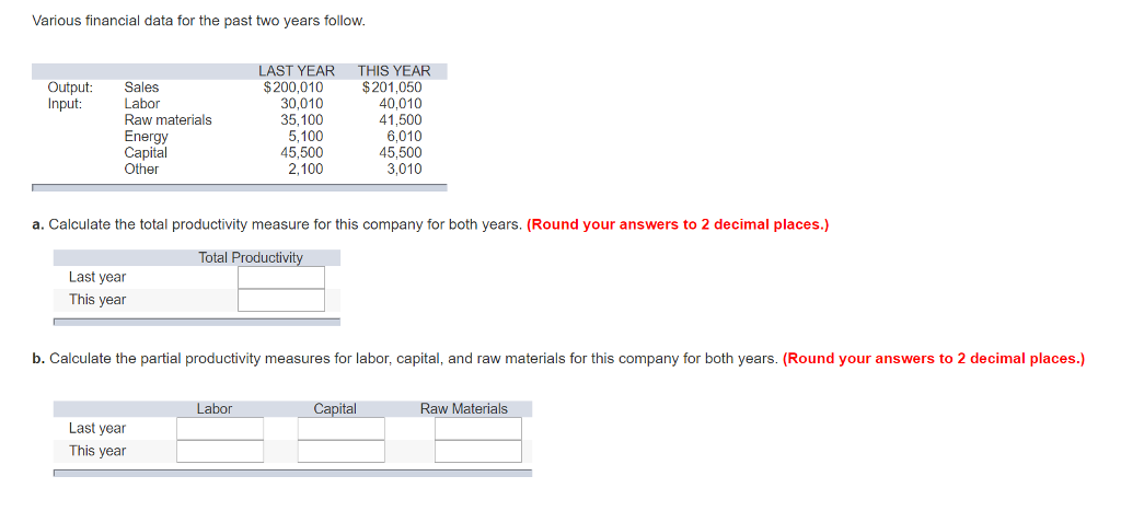 Solved Various financial data for the past two years follow. | Chegg.com