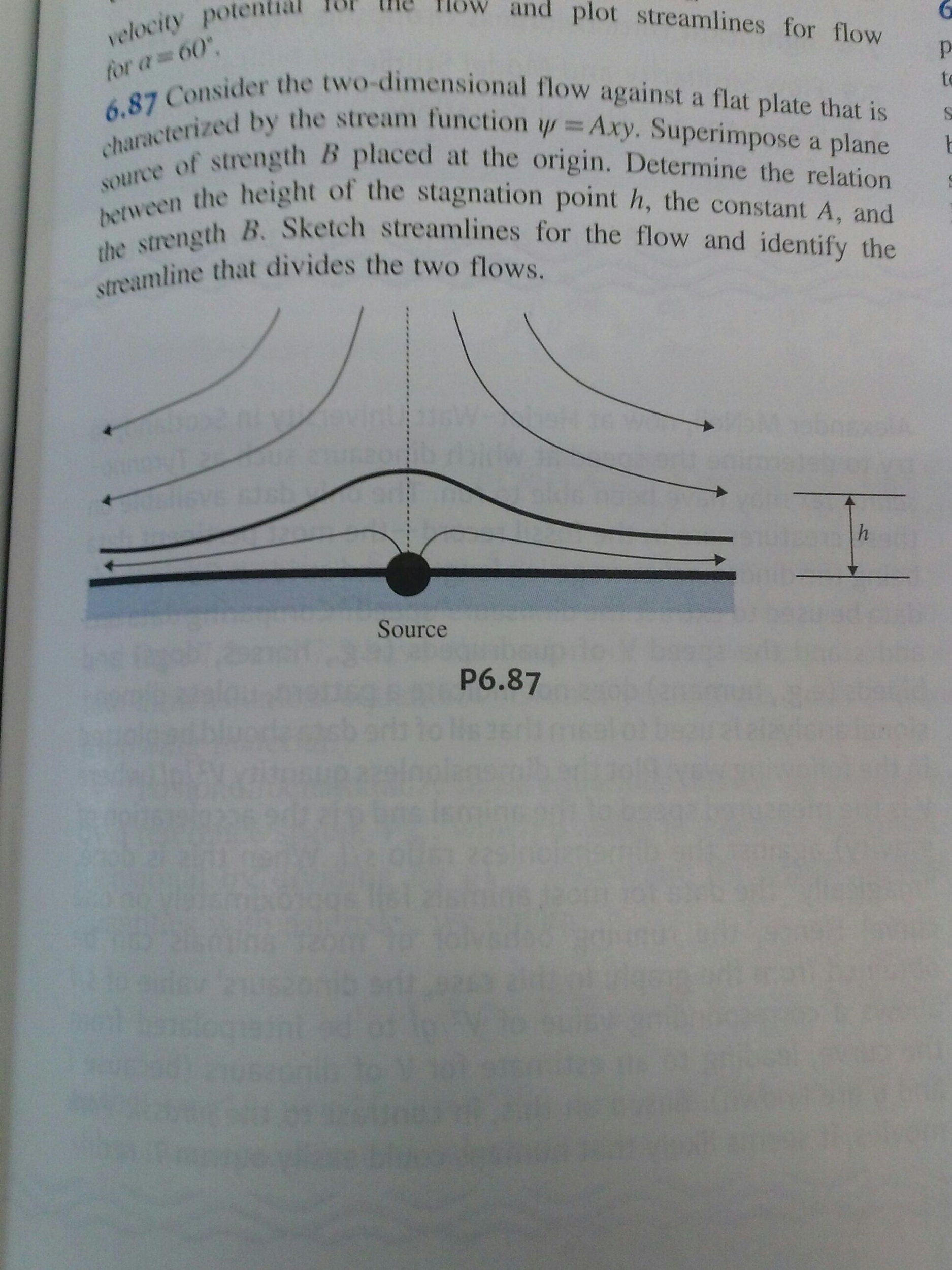 Solved Consider the two-dimensional flow against a Hat plate | Chegg.com