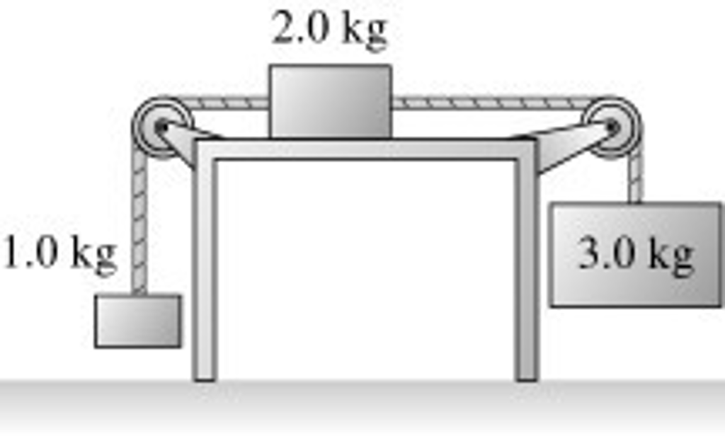 Solved 1. Three objects are connected as shown in the | Chegg.com